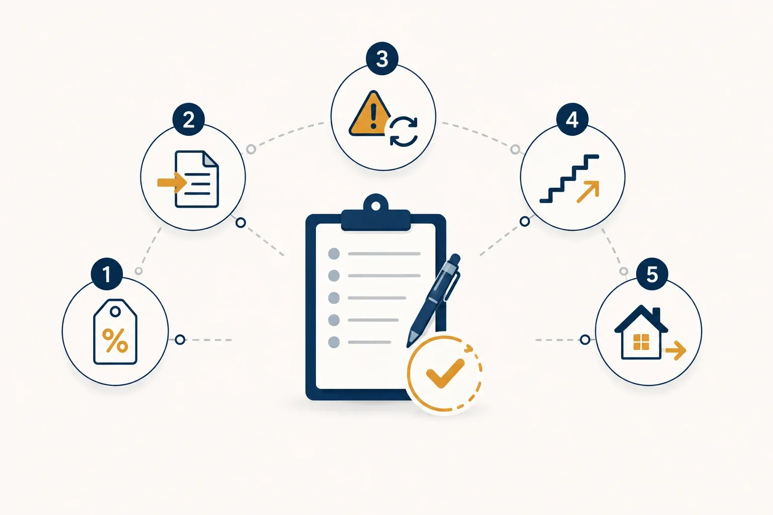 Checklist icon showing five questions to ask a lease or PPA provider about 48E credit pass-through, escalators, and resale terms