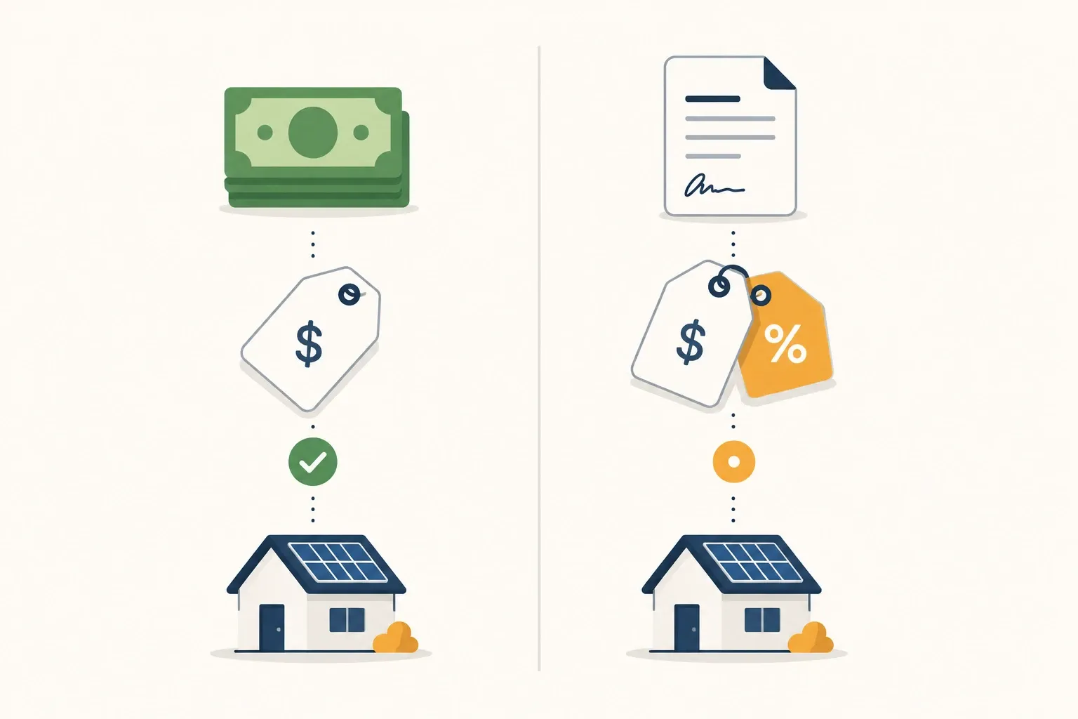 Illustration of Cash Quote and Loan Quote