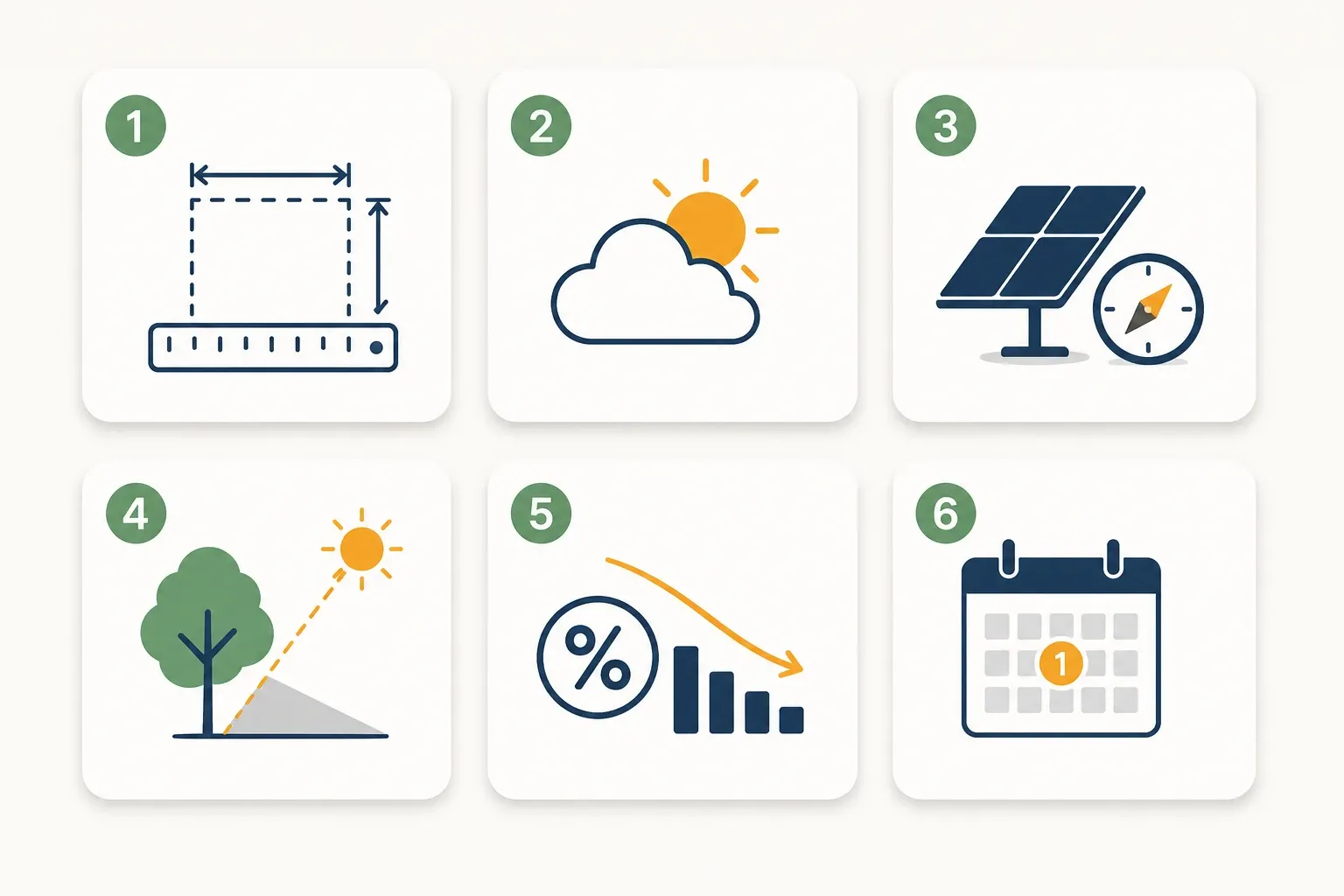 Infographic showing six inputs to check in a solar production estimate: system size, weather data, tilt/azimuth, shading, losses, and year-one vs average