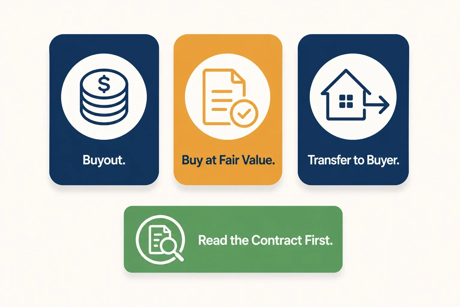 Infographic showing three ways to exit a solar contract after the cancellation window closes