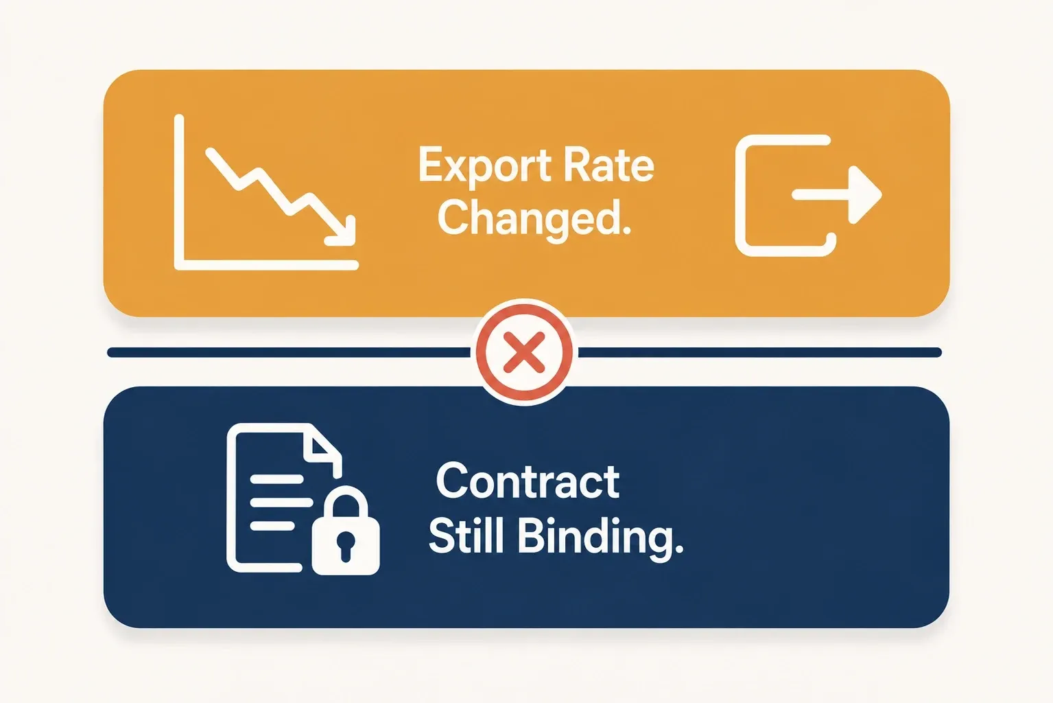 Infographic showing a changed solar export rate in one lane and a still-binding contract in a separate lane