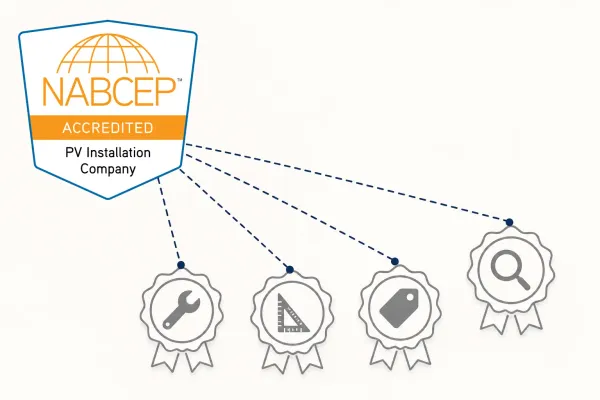 NABCEP Certified: What the Badge Proves, and What It Does Not
