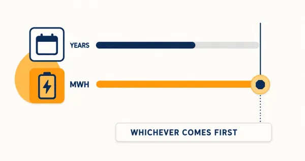Home Battery Warranty Throughput: What Ends It Early